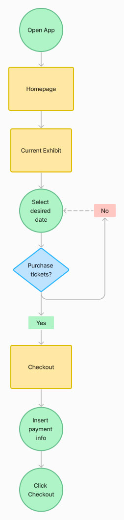 User Flow