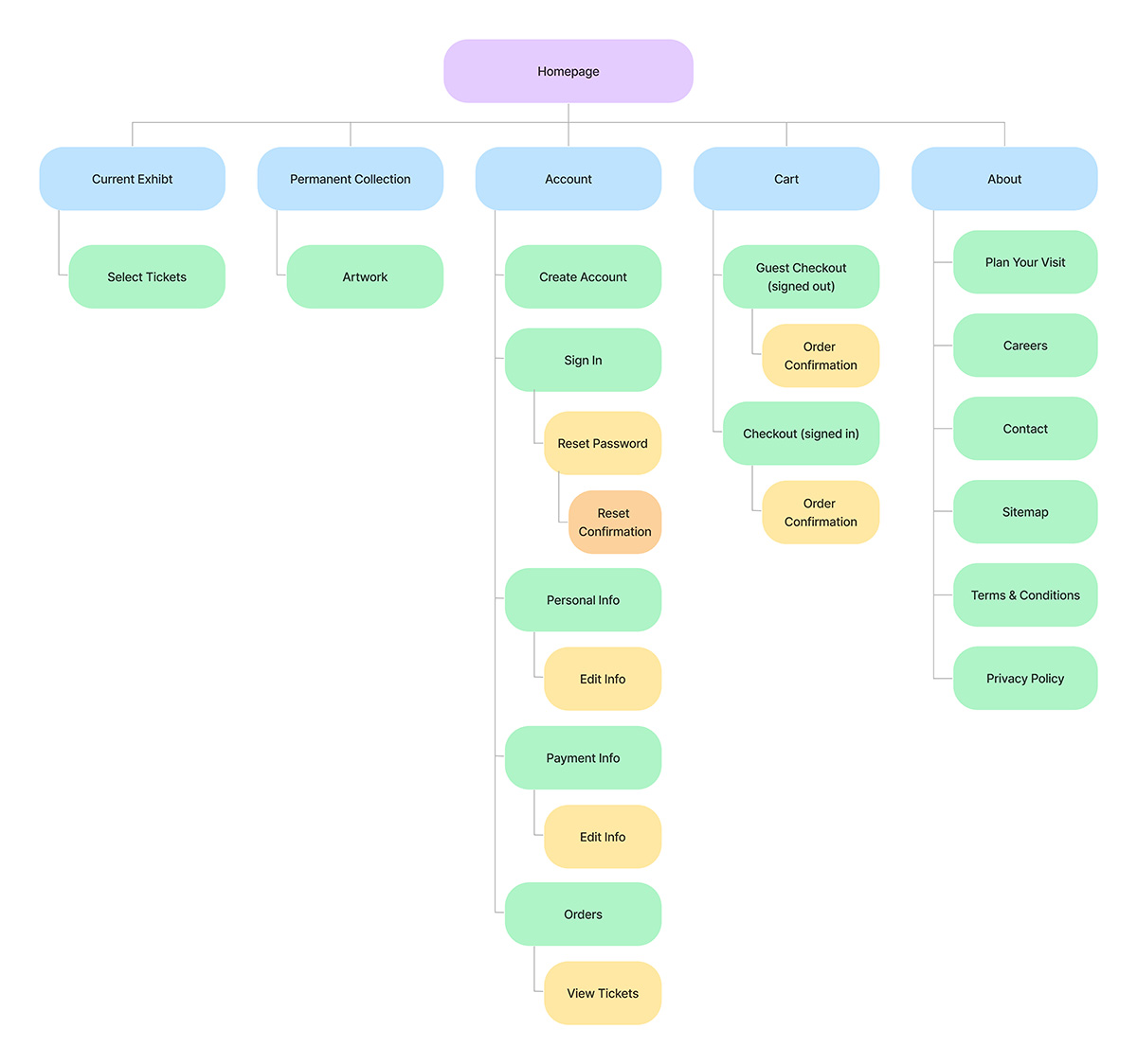 Sitemap